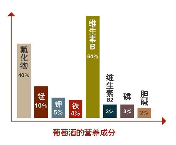 葡萄酒的釀造過(guò)程