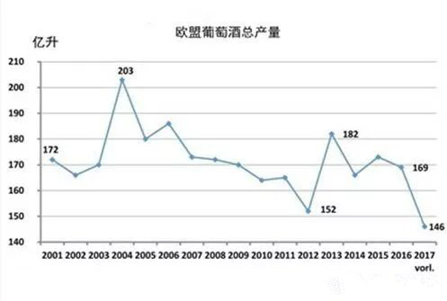 2017年關于德國、歐盟葡萄酒大數(shù)據(jù)匯總