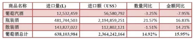 2016年1-12月葡萄酒進口數(shù)據(jù)