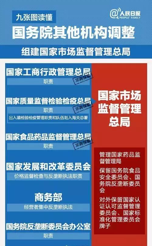 國(guó)務(wù)院機(jī)構(gòu)改革，葡萄酒直接管理部門將有大調(diào)整
